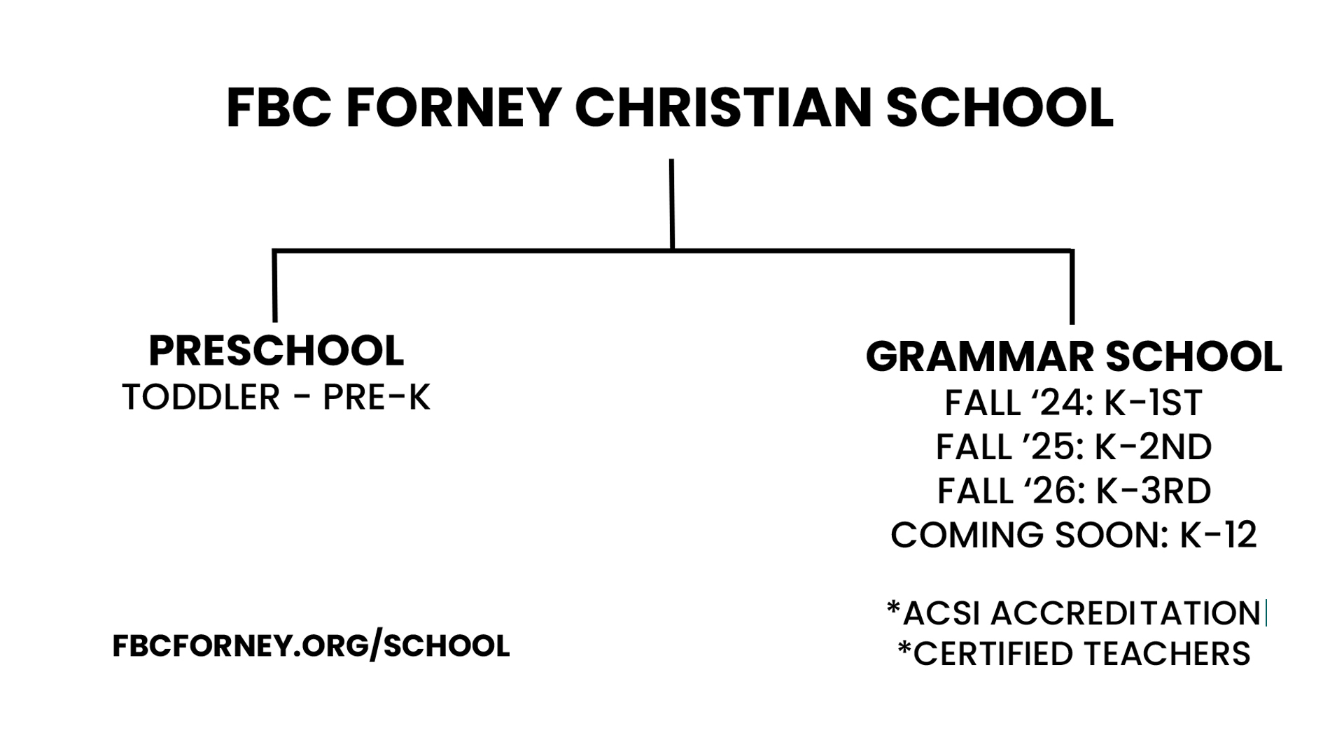 FBCF-Christian-School-chart.jpg